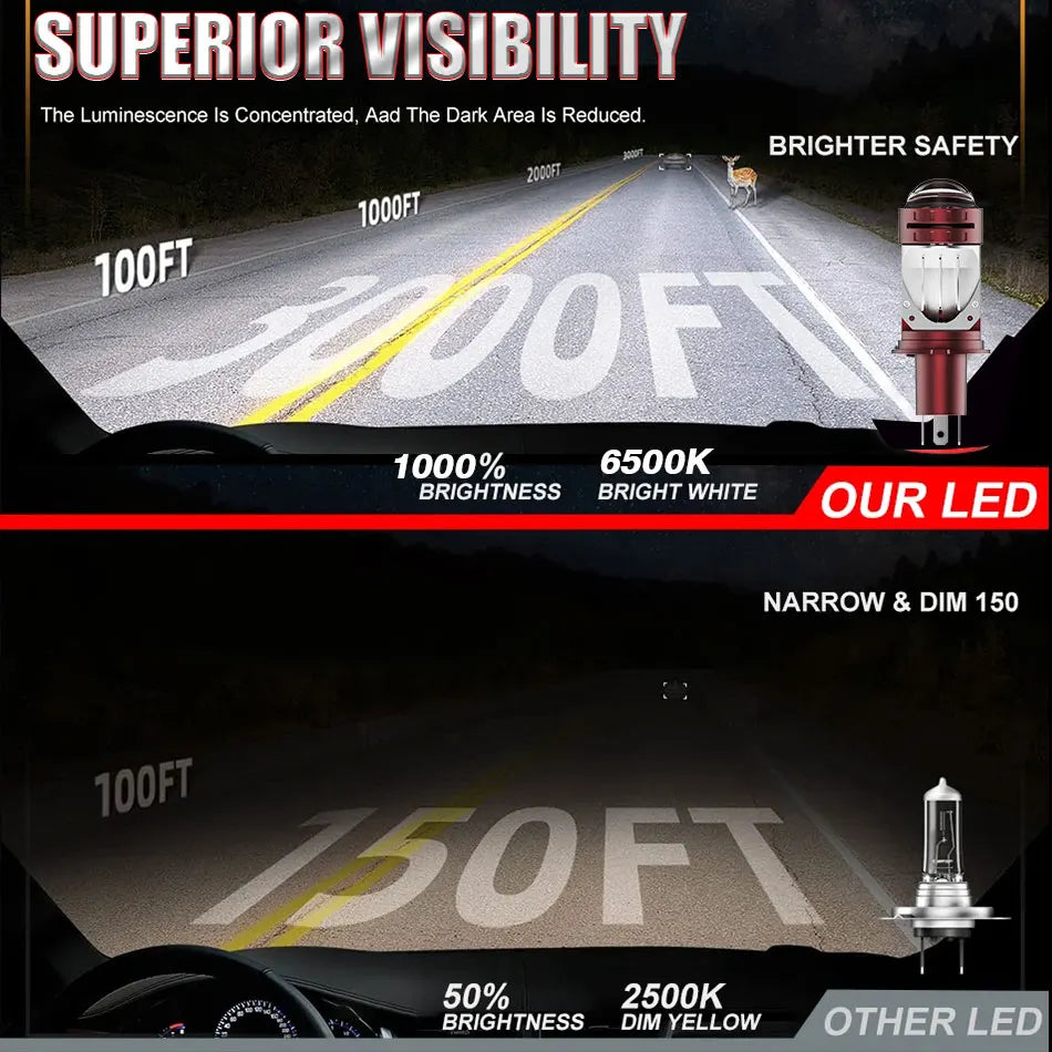 3000W New H4/9003/HB2 LED Headlight Bulb Projector Canbus Super Bright LED 4000000LM 6500K Hi/Low Beam Apply For Car&Motorcycle