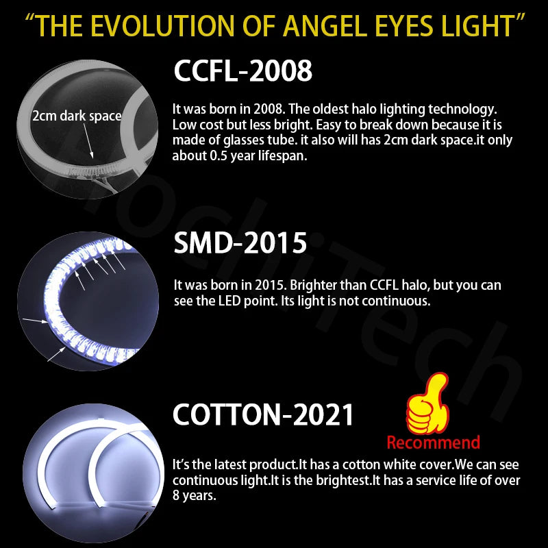 For BMW 3 Series E90 E92 E93 M3 2007-13 Coupe Cabriolet Hight Quality LED Angel Eyes Kit Cotton White Ring