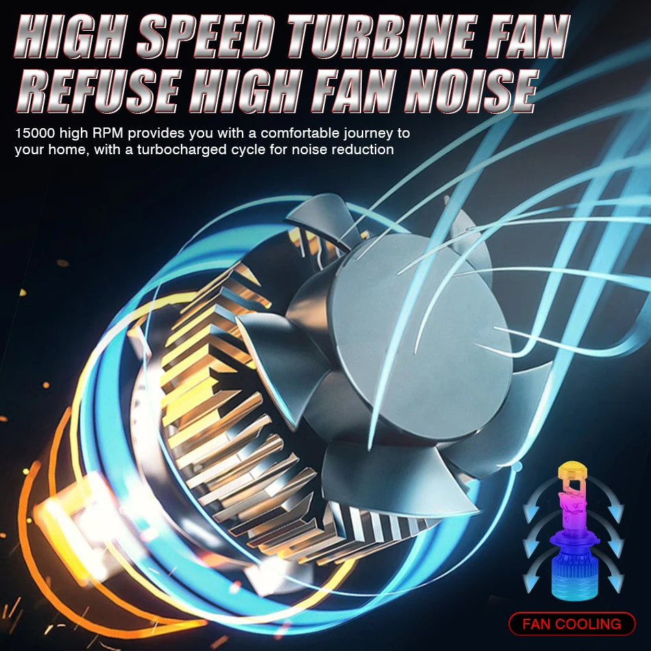 H7 H4 H11 LED Projector Lens Headlight H8 9005 9006 HB3 HB4 Car Bulb 6000K Canbus Turbo High Power Mini Auto/Moto Lamp Fog Light