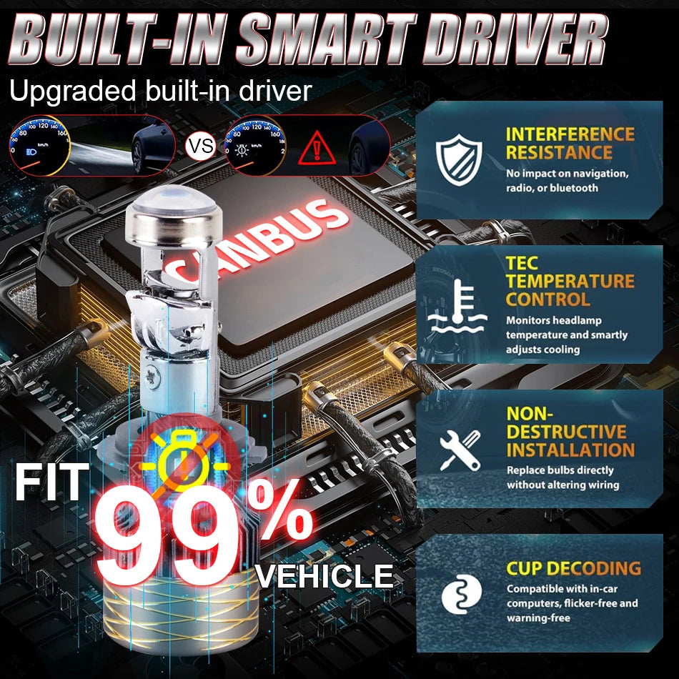 H7 H4 H11 LED Projector Lens Headlight H8 9005 9006 HB3 HB4 Car Bulb 6000K Canbus Turbo High Power Mini Auto/Moto Lamp Fog Light