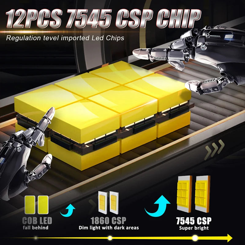 H7 H4 H11 LED Projector Lens Headlight H8 9005 9006 HB3 HB4 Car Bulb 6000K Canbus Turbo High Power Mini Auto/Moto Lamp Fog Light