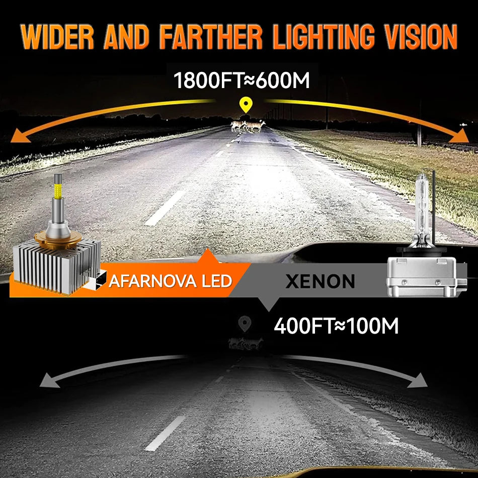 2pc 360 Led D1S D3S D4S D2S Headlight Canbus Bulbs CSP Led  Super Bright D1R D4R D2R D3R Car Bulb 24V 12V For Projector Lens