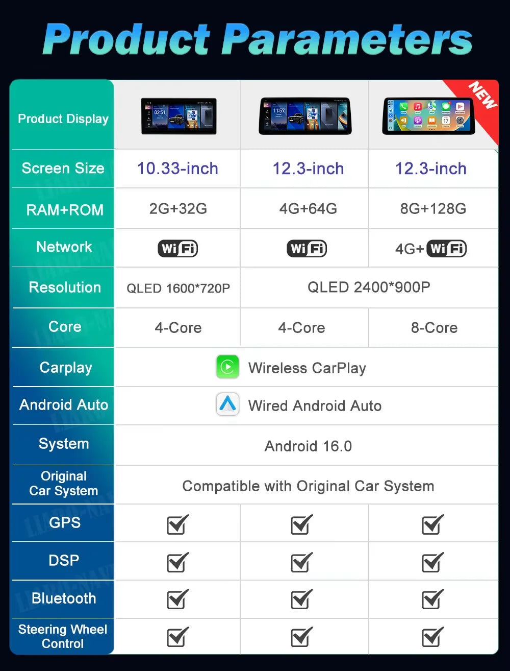 Navi GPS Android 16 for BMW X3 G01 X4 G02 2018 - 2022 EVO System Wireless Carplay Car Radio Multimedia Player BT WiFi DSP Stereo