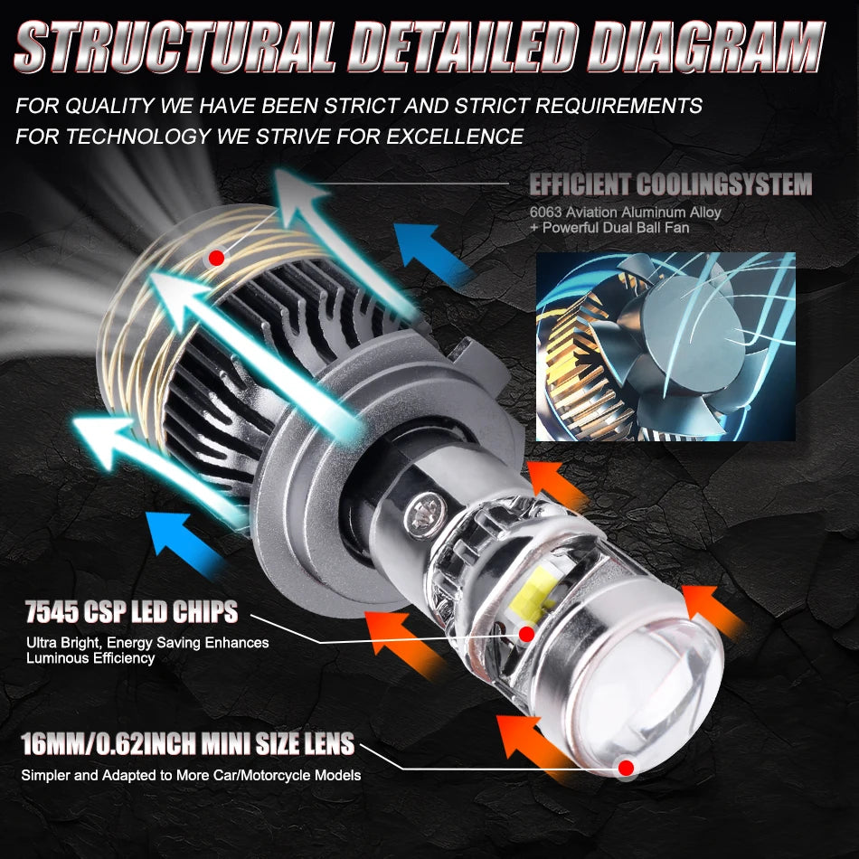 H7 H4 H11 LED Projector Lens Headlight H8 9005 9006 HB3 HB4 Car Bulb 6000K Canbus Turbo High Power Mini Auto/Moto Lamp Fog Light
