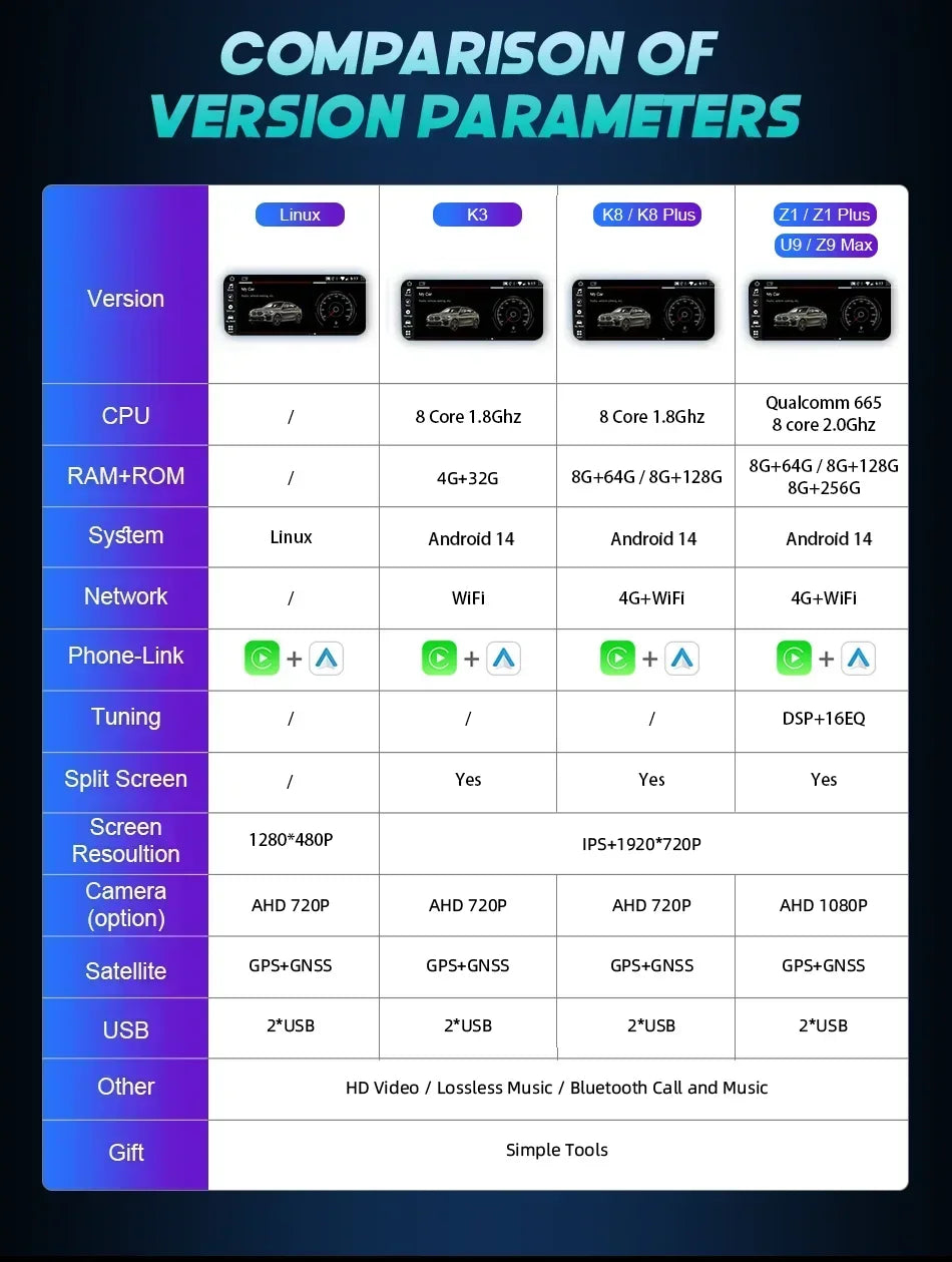 Wireless Carplay Android 14 For BMW F20 F30 F21 F22 F31 F32 F33 F34 F36 NBT EVO Multimedia Player Auto Radio Screen GPS