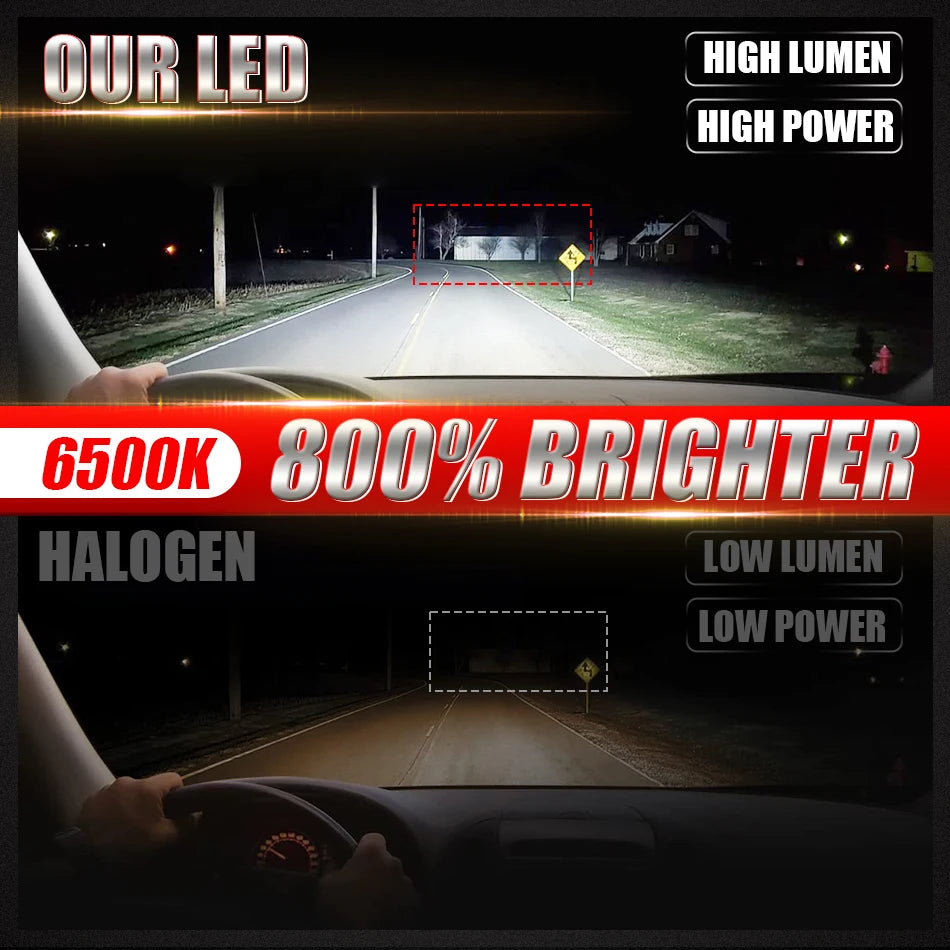 H7 H4 H11 LED Projector Lens Headlight H8 9005 9006 HB3 HB4 Car Bulb 6000K Canbus Turbo High Power Mini Auto/Moto Lamp Fog Light