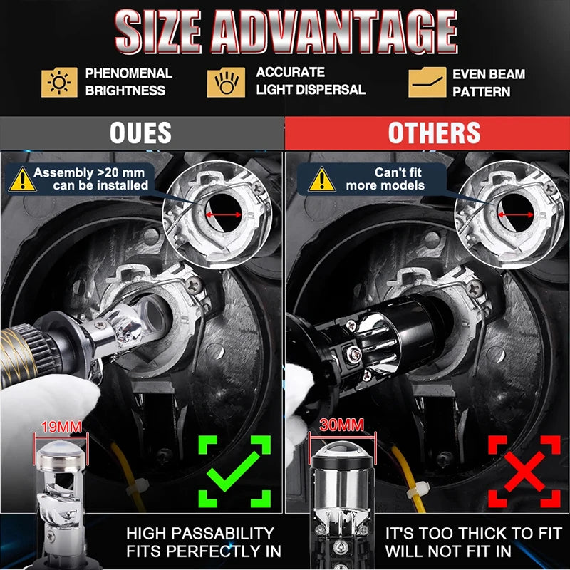 H7 H4 H11 LED Projector Lens Headlight H8 9005 9006 HB3 HB4 Car Bulb 6000K Canbus Turbo High Power Mini Auto/Moto Lamp Fog Light