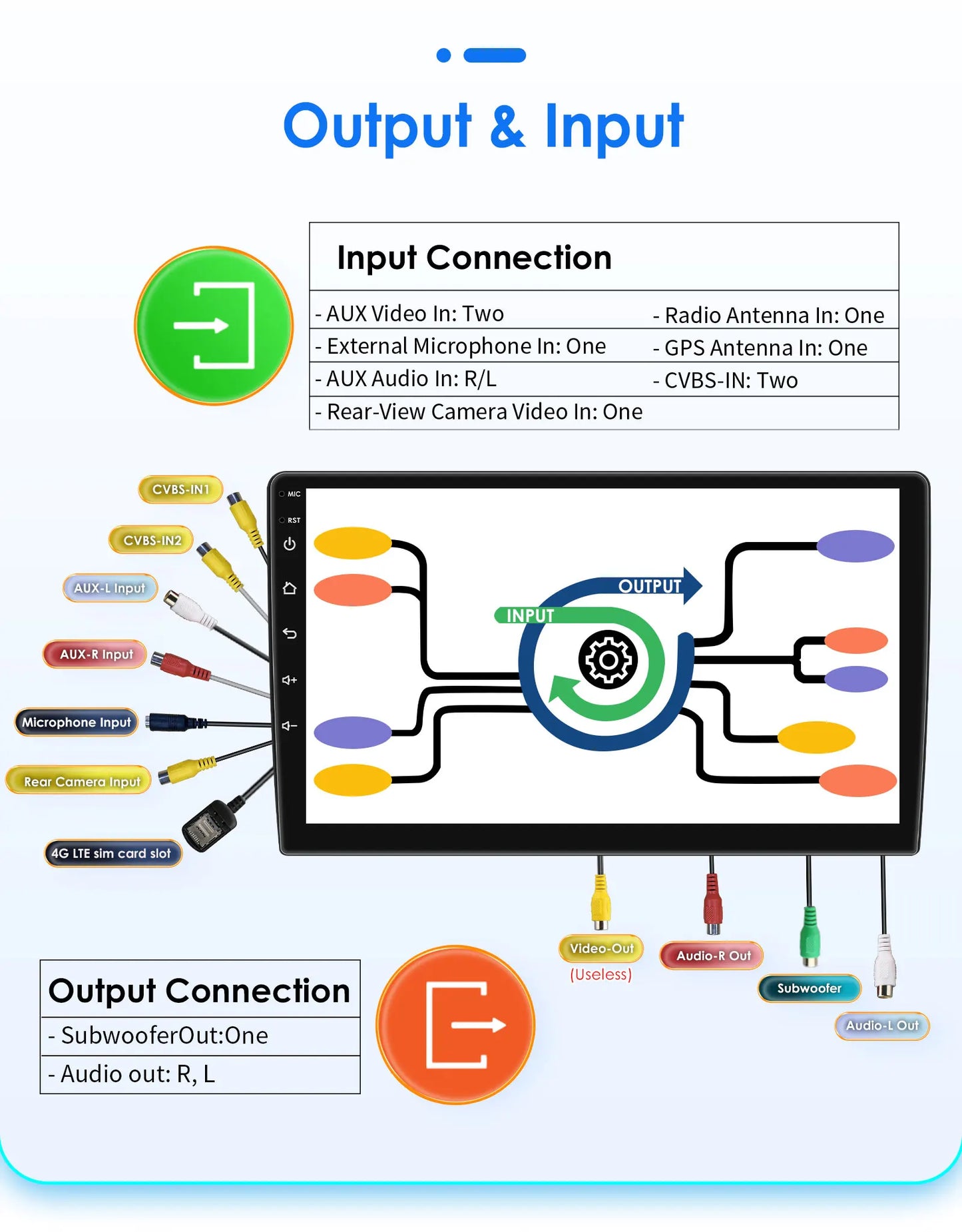 Hizpo Car Intelligent Systems for BMW 5 Series E39 X5 E53 M5 1996-2003 Multimedia 2din Autoradio Android 13 Auto Carplay 7862 4G