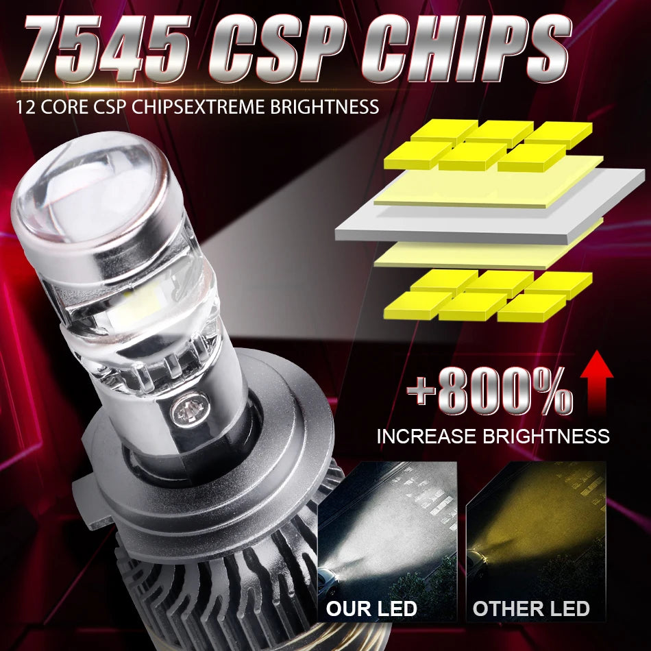 H7 H4 H11 LED Projector Lens Headlight H8 9005 9006 HB3 HB4 Car Bulb 6000K Canbus Turbo High Power Mini Auto/Moto Lamp Fog Light