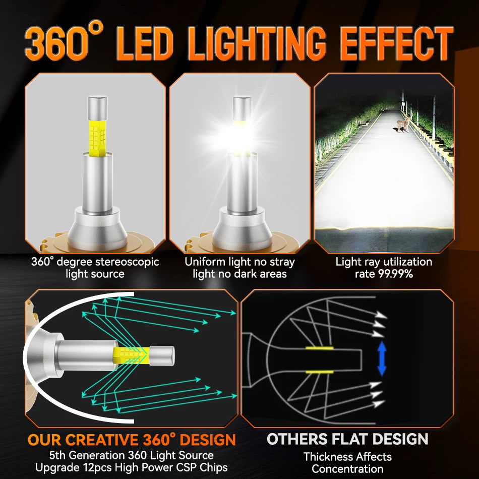 2pc 360 Led D1S D3S D4S D2S Headlight Canbus Bulbs CSP Led  Super Bright D1R D4R D2R D3R Car Bulb 24V 12V For Projector Lens