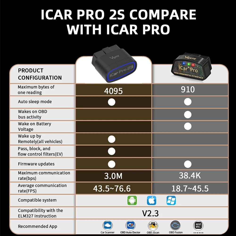 NEW Vgate iCar Pro 2S ELM327 Bluetooth 5.2 V2.3 Car OBD Scanner Upgraded EV Auto Diagnostic Tool BimmerCode for IOS Android PC