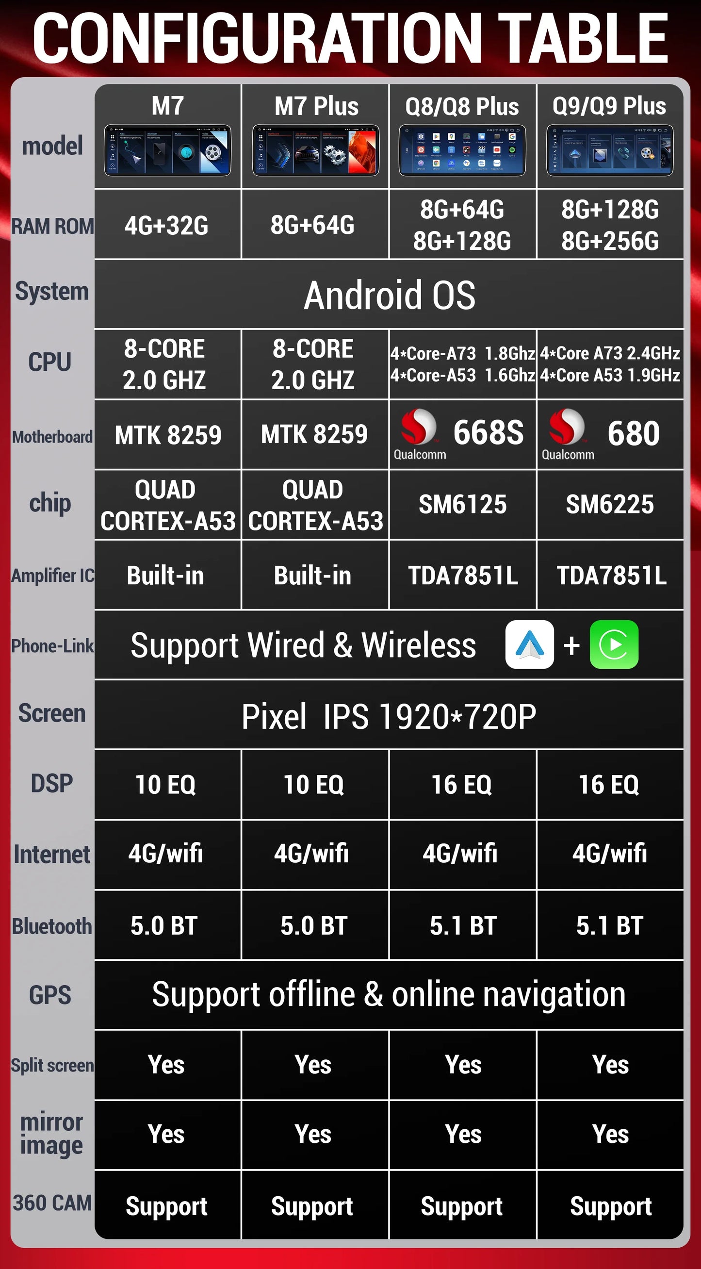 12.3 inch Android 13 For BMW X3 G01 X4 G02 2018-2022 Car Radio 4G GPS Wireless Bluetooth Carplay Snapdragon 680 Head Unit Screen