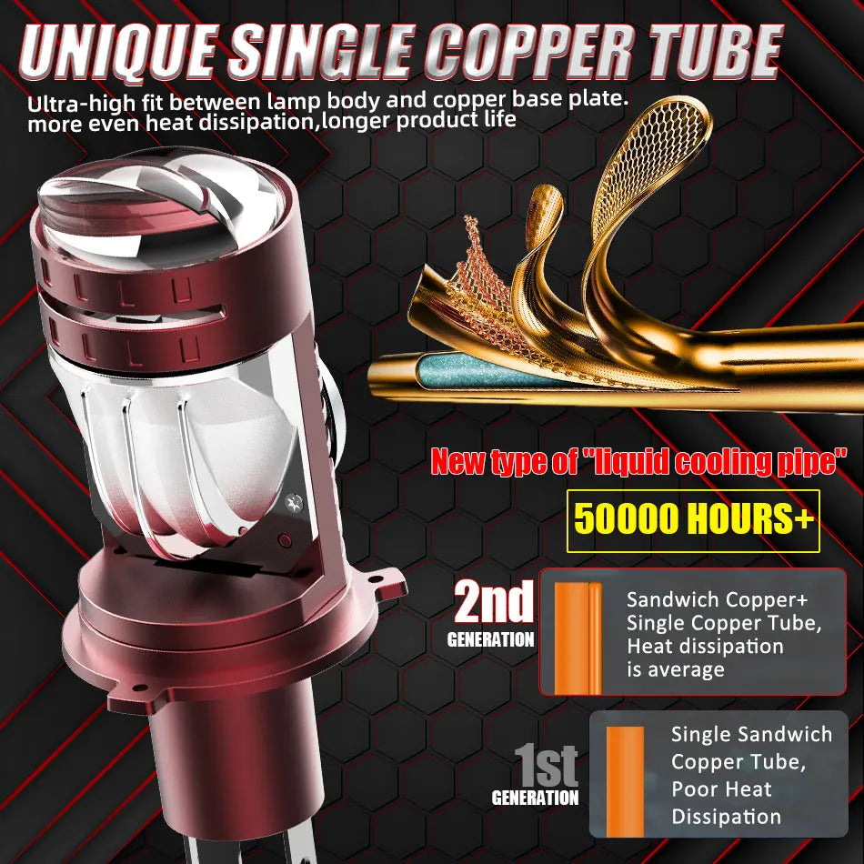 3000W New H4/9003/HB2 LED Headlight Bulb Projector Canbus Super Bright LED 4000000LM 6500K Hi/Low Beam Apply For Car&Motorcycle