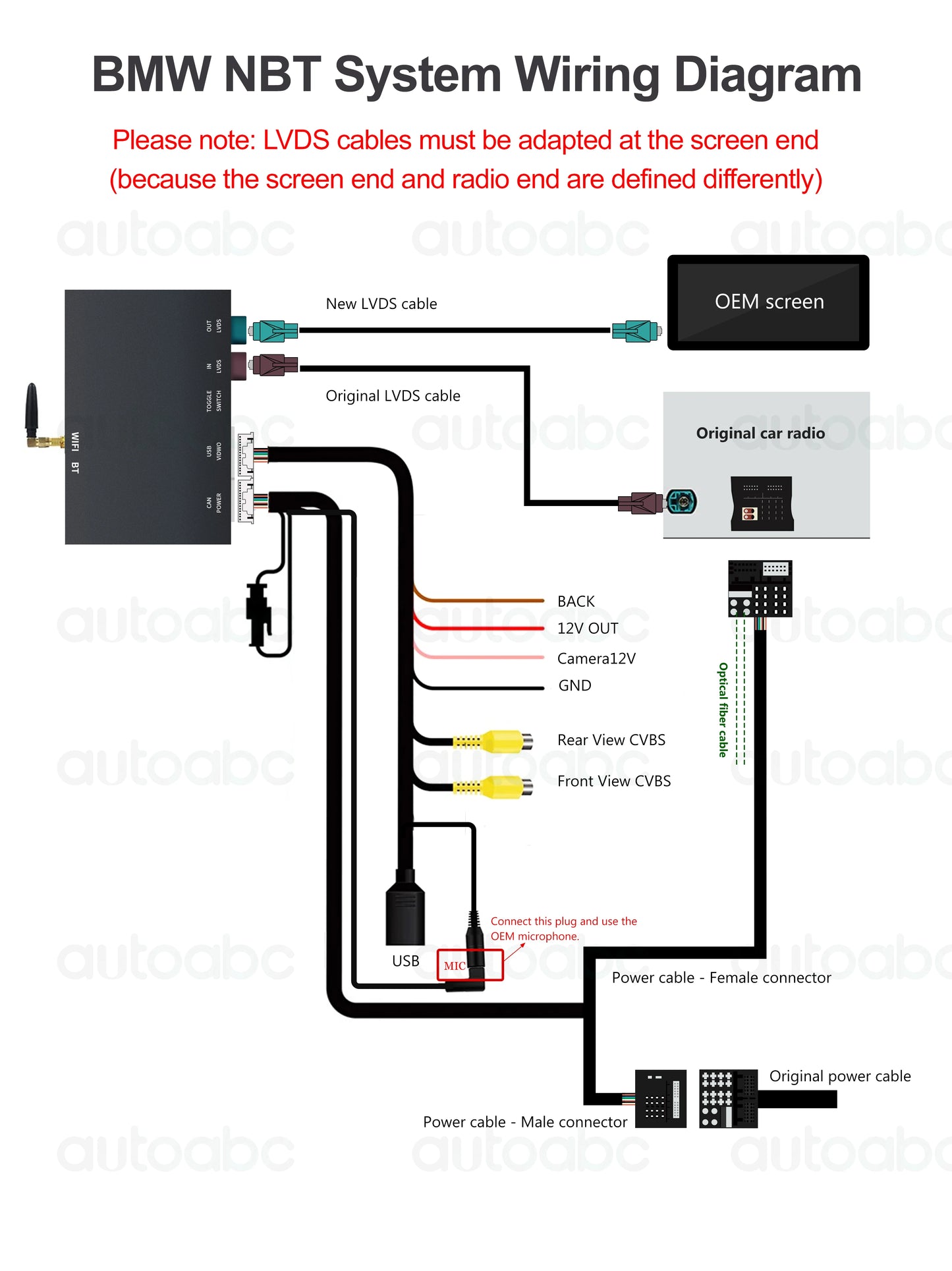 Wireless CarPlay Android For BMW NBT CIC System 1 2 3 4 5 Series X1 X3 X4 X5 F20 F21 F30 F31 F34 F10 F48 F25 F26 F15 F60 F10 E84